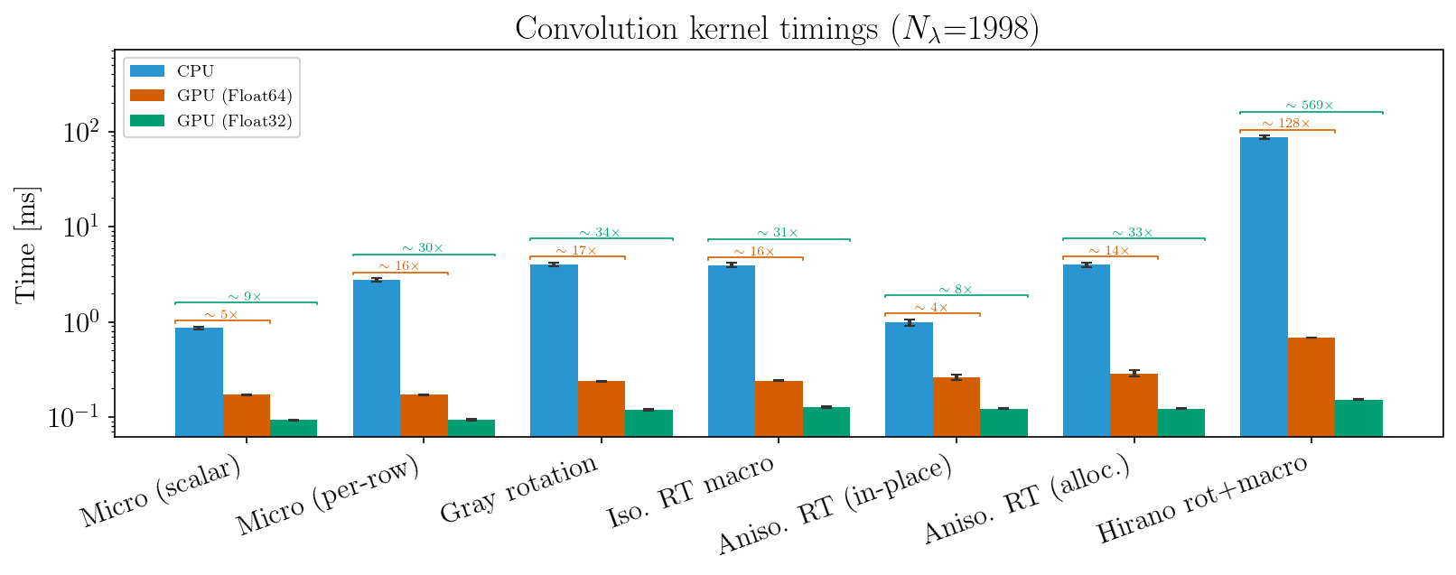 convolution benchmark