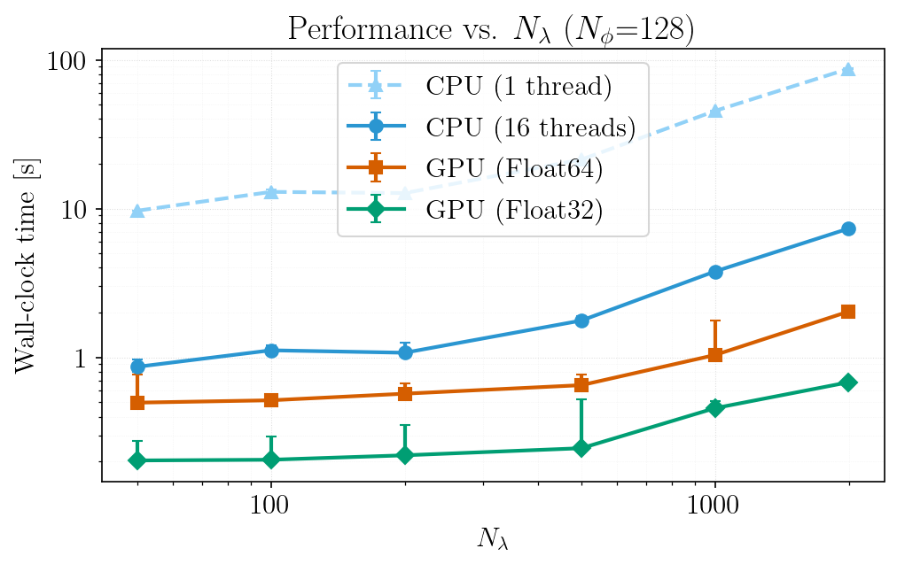 Nlambda benchmark