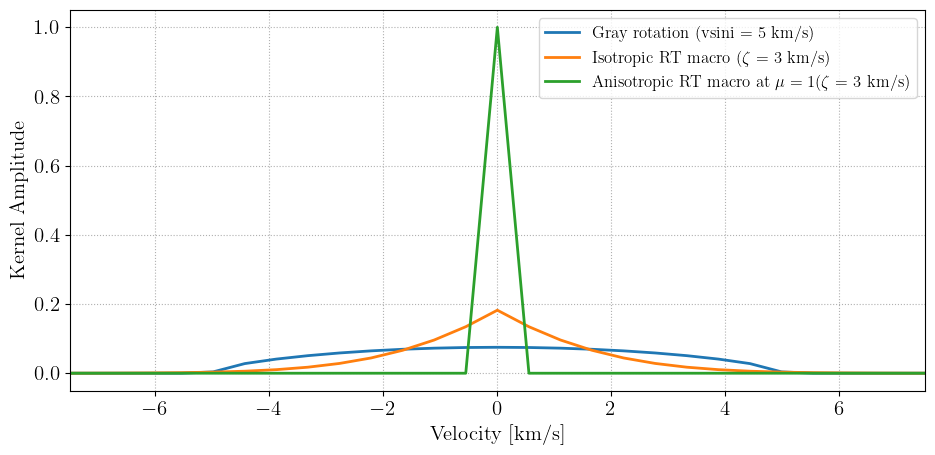 broadening kernels