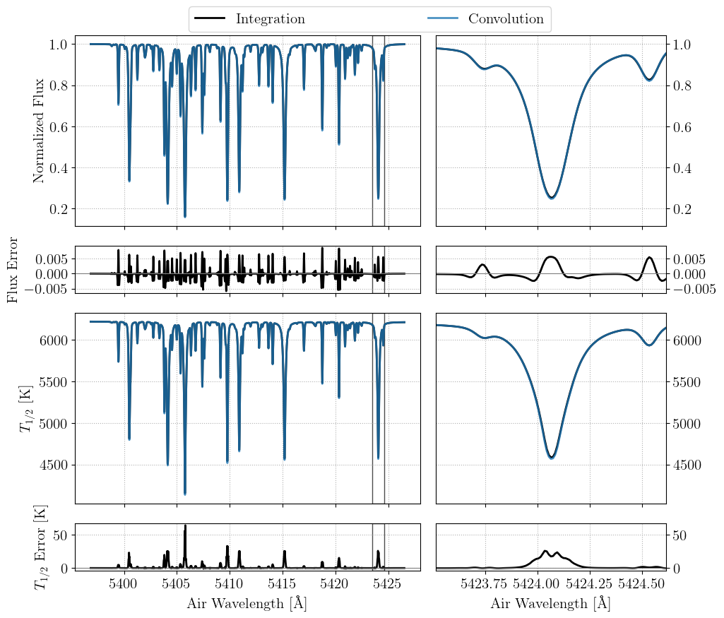 convolution_vs_integration